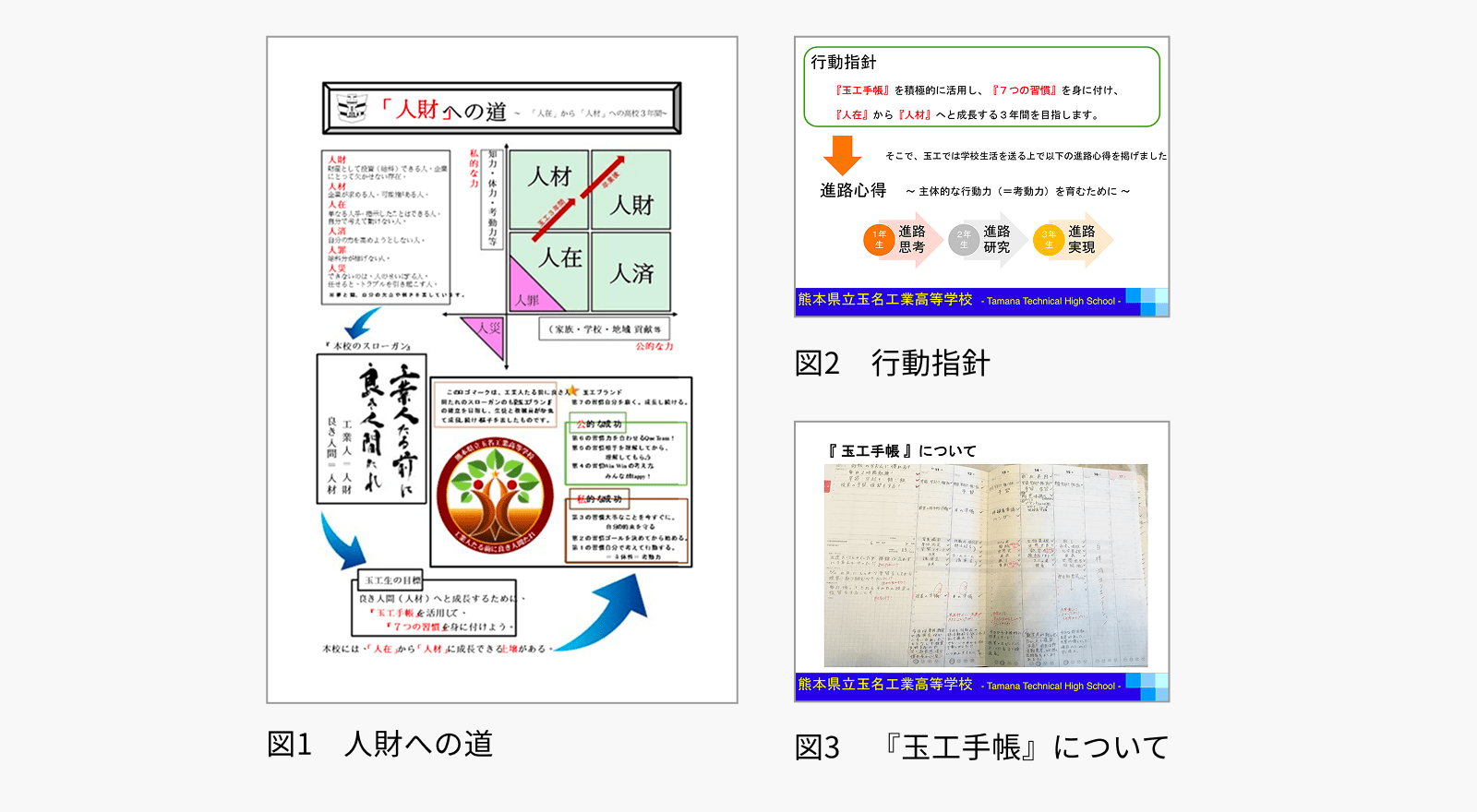 図1:人財への道 図2:行動指針 図3:『玉工手帳』について