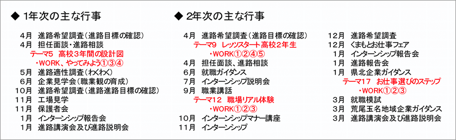 1年次・2年次の主な行事