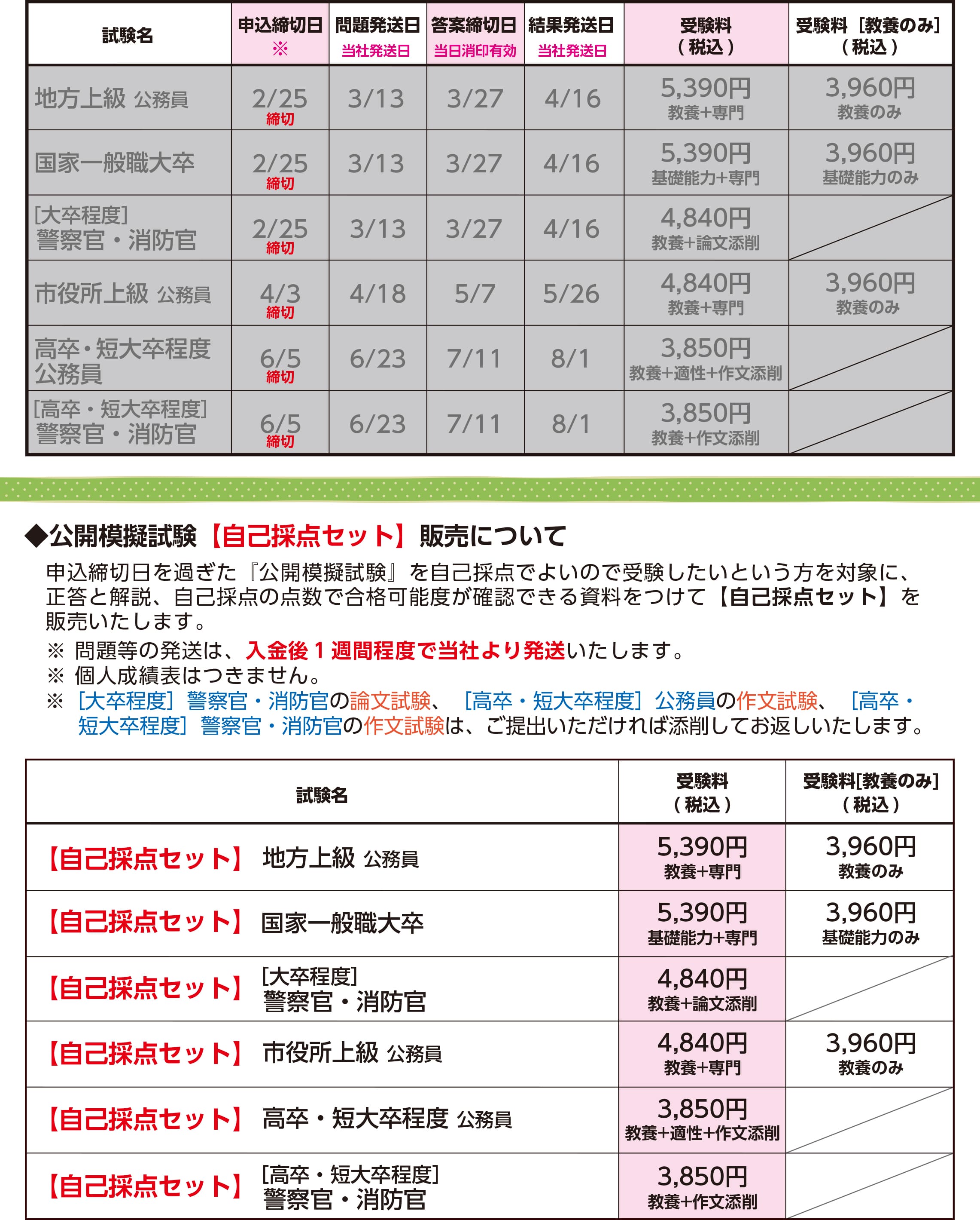 公開模擬試験[2025年度試験対応]の日程・受験料
