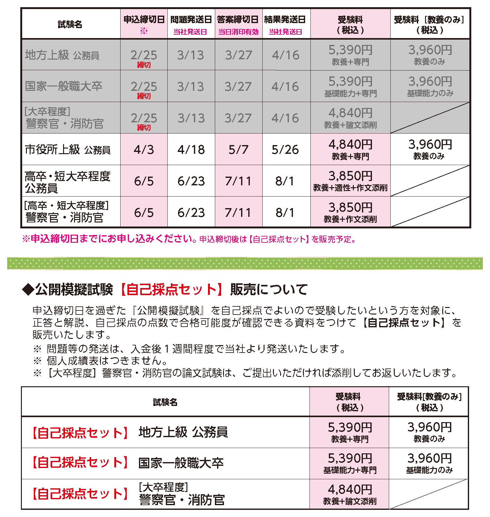 公開模擬試験[2025年度試験対応]の日程・受験料