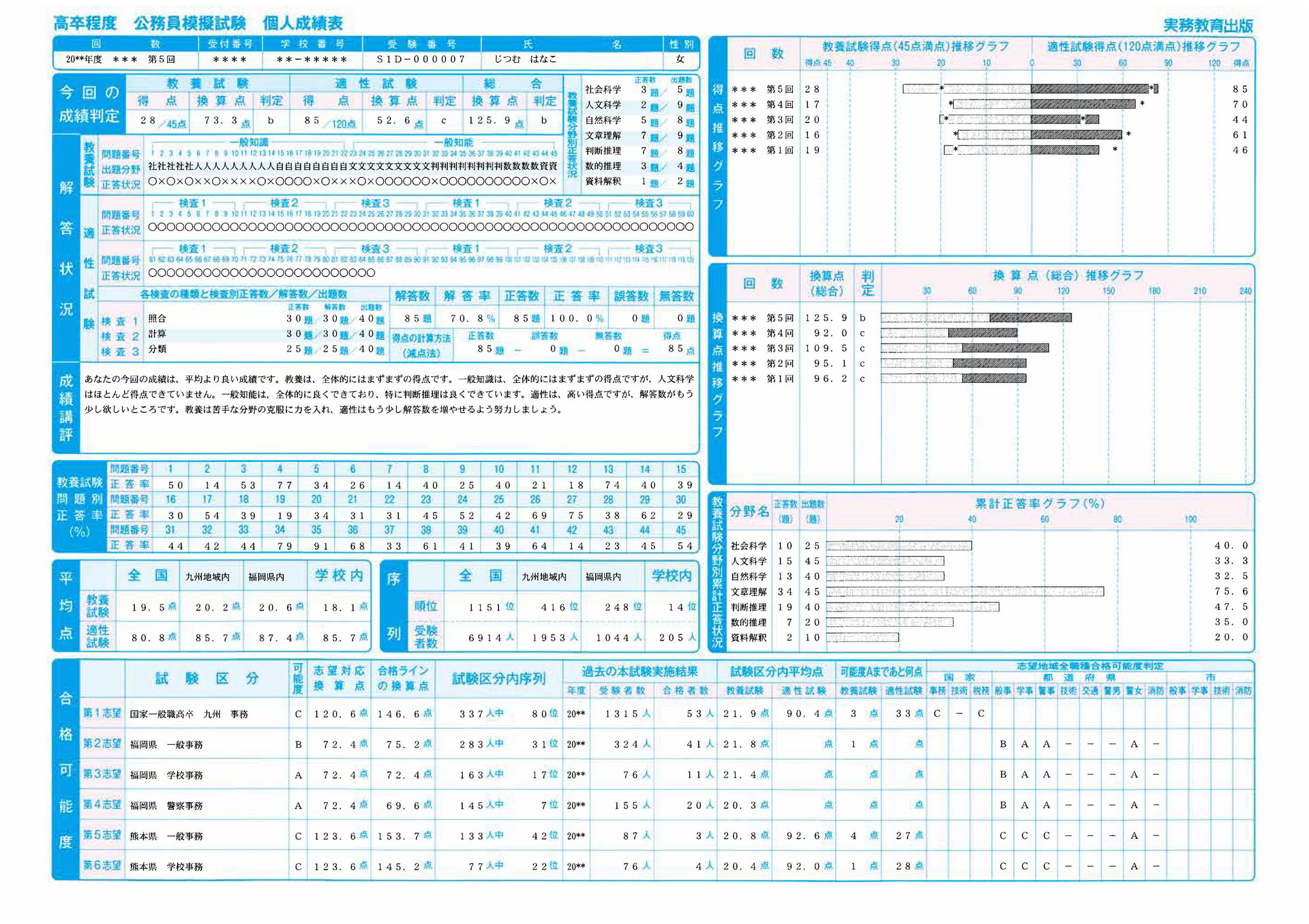 高卒程度 公務員模擬試験| 教材NAVI：大学・短期大学向け事業