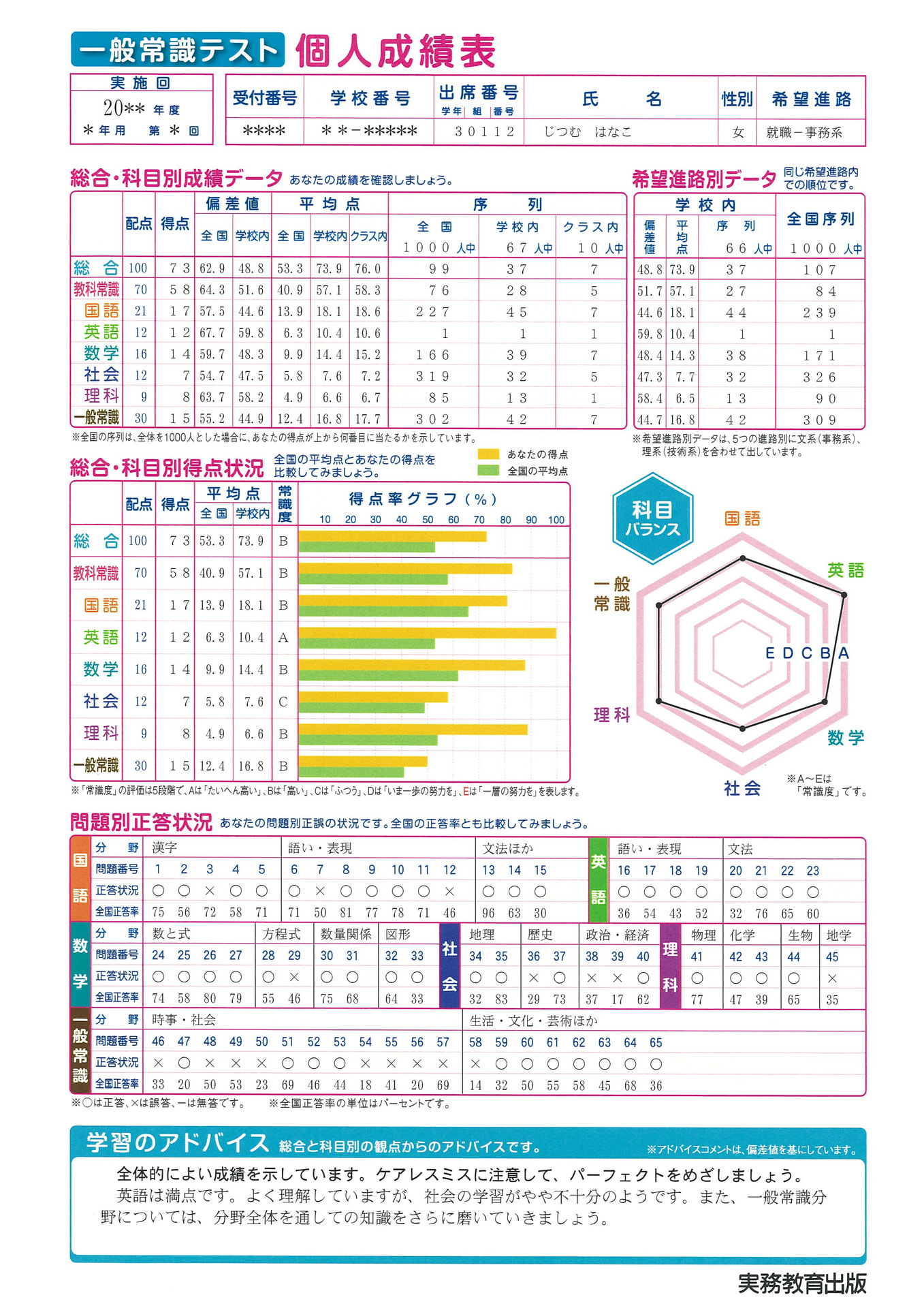 一般常識テスト | 高等学校向け事業 教材NAVI | 実務教育出版