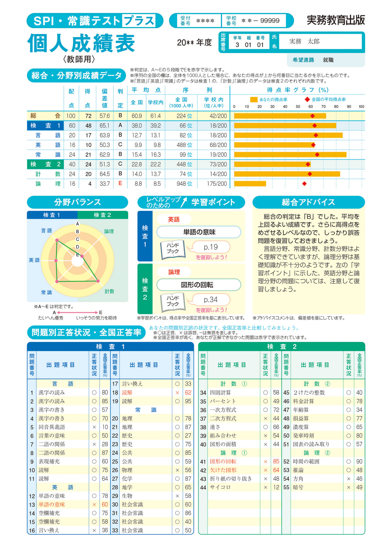 SPI・常識テストプラス | 高等学校向け事業 教材NAVI | 実務教育出版