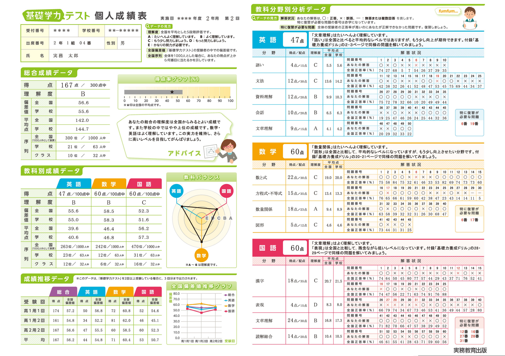 基礎学力テスト | 高等学校向け事業 教材NAVI | 実務教育出版