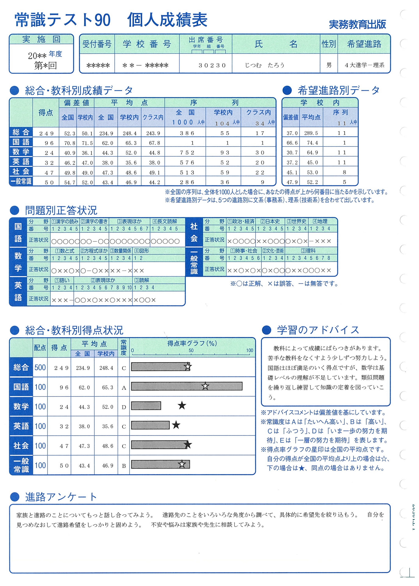 常識テスト90 | 高等学校向け事業 教材NAVI | 実務教育出版