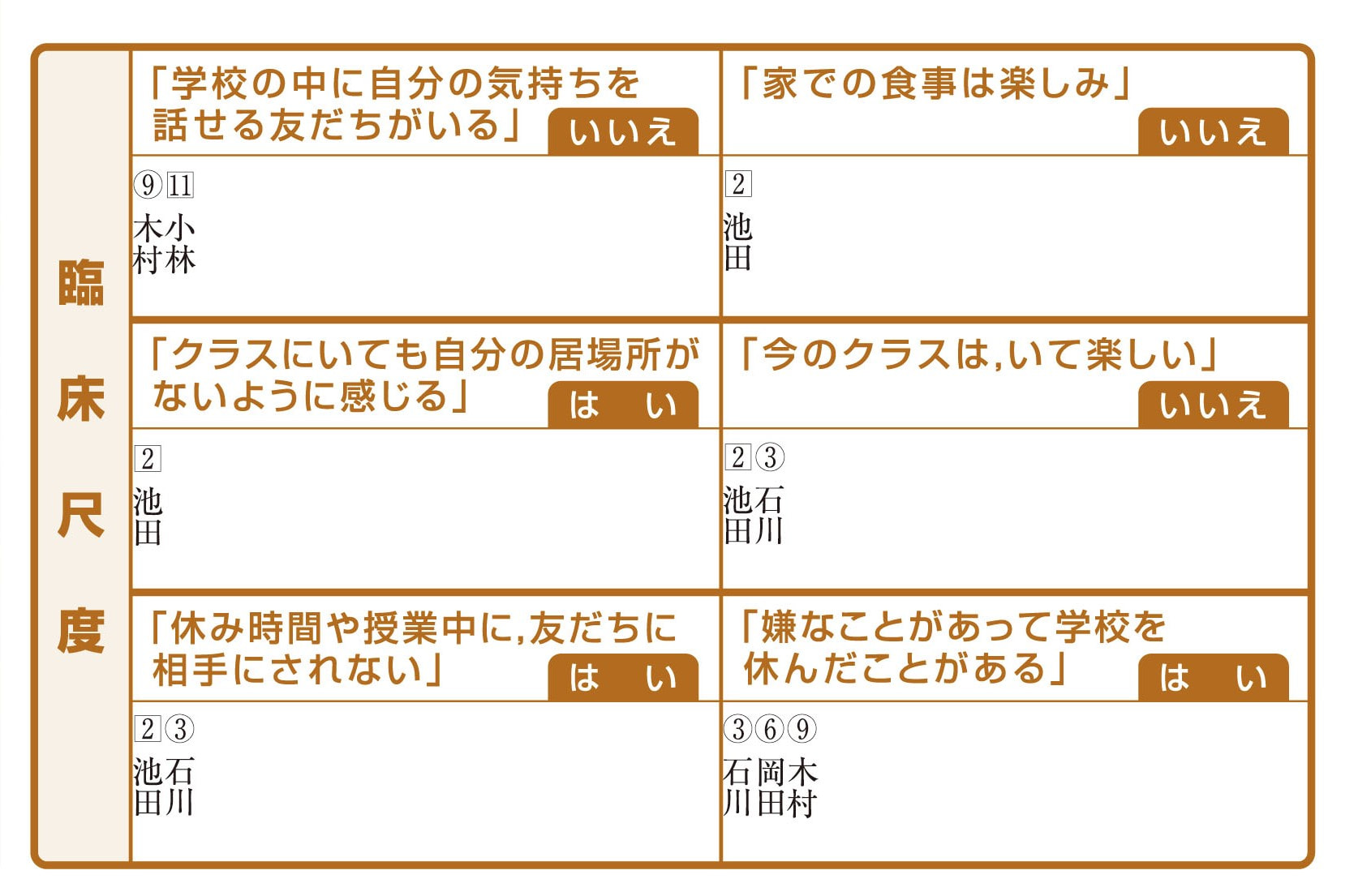 KJQマトリックス | 高等学校向け事業 教材NAVI | 実務教育出版
