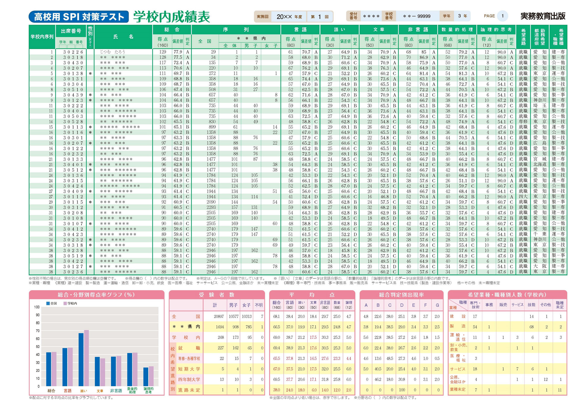高校用 SPI対策テスト | 高等学校向け事業 教材NAVI | 実務教育出版