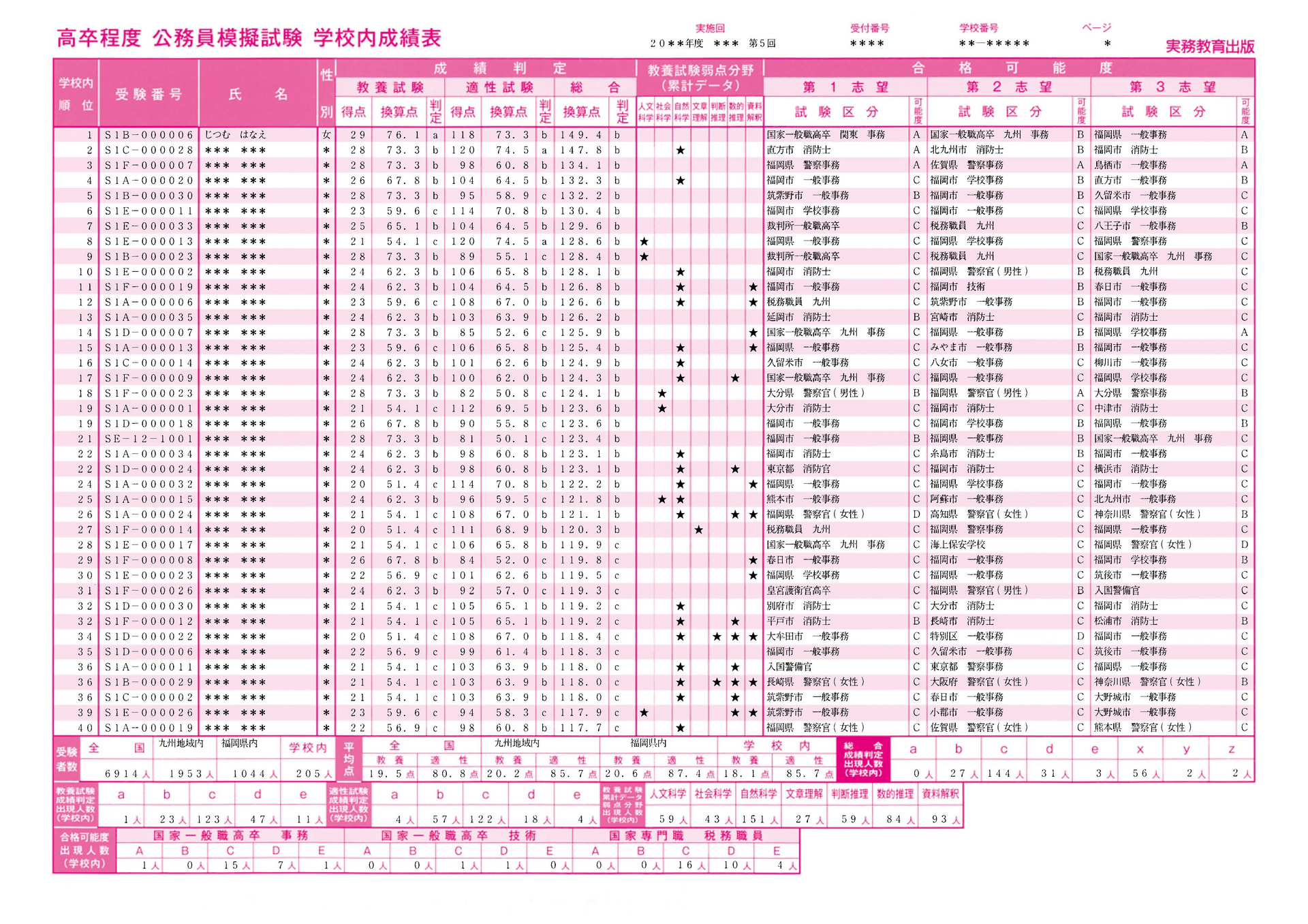 高卒程度 公務員模擬試験 | 高等学校向け事業 教材NAVI | 実務教育出版