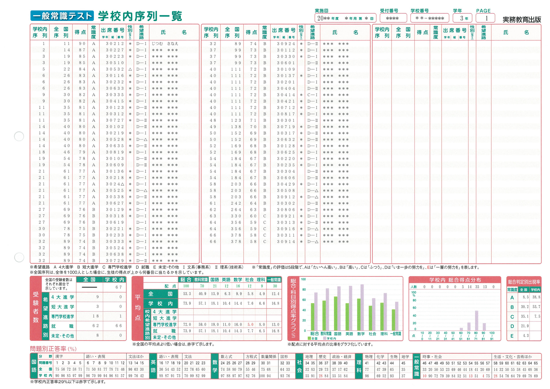 一般常識テスト | 高等学校向け事業 教材NAVI | 実務教育出版