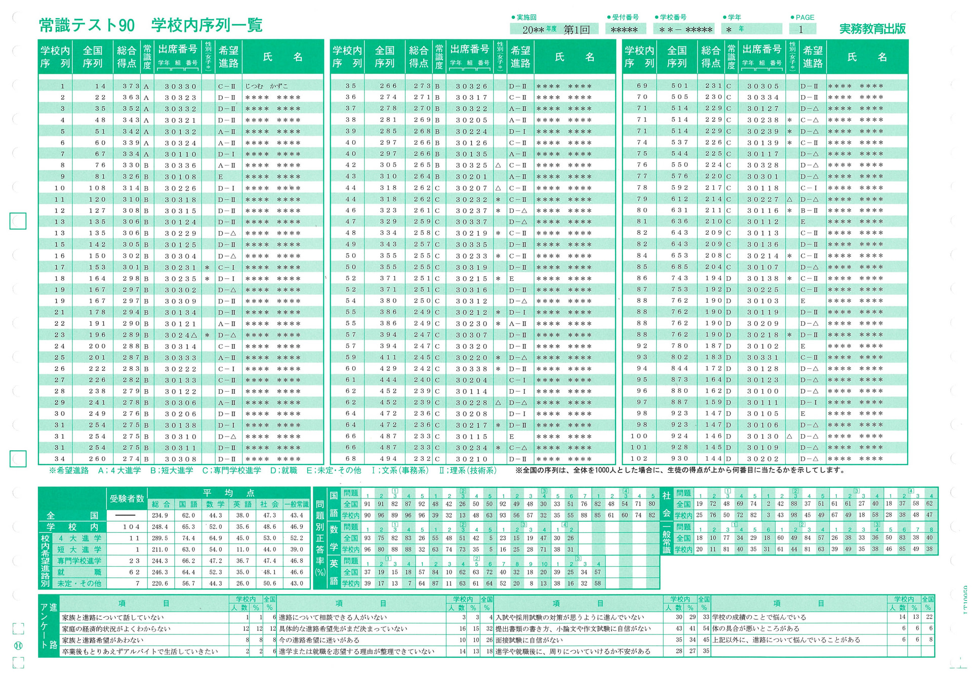 常識テスト90 | 高等学校向け事業 教材NAVI | 実務教育出版