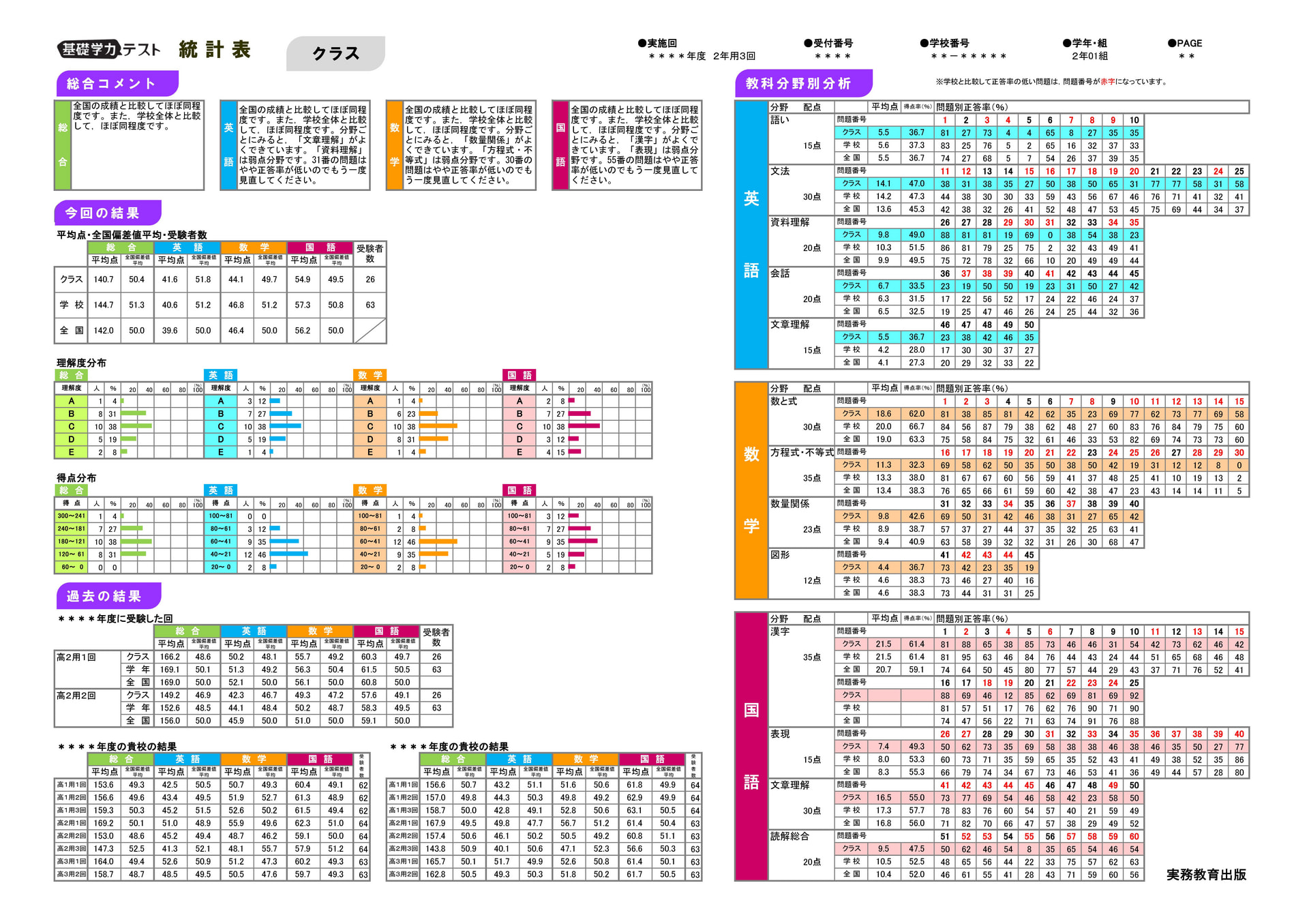 基礎学力テスト | 高等学校向け事業 教材NAVI | 実務教育出版