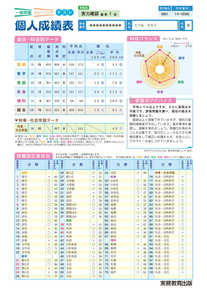 一般常識トレーニングテスト| 教材NAVI：専門学校向け事業