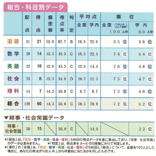 一般常識トレーニングテスト| 教材NAVI：専門学校向け事業