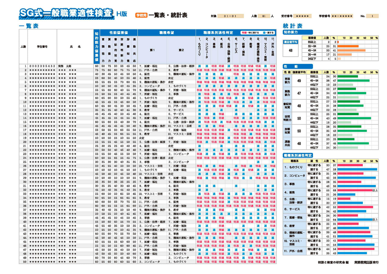 SG式一般職業適性検査【H版】| 教材NAVI：大学・短期大学向け事業
