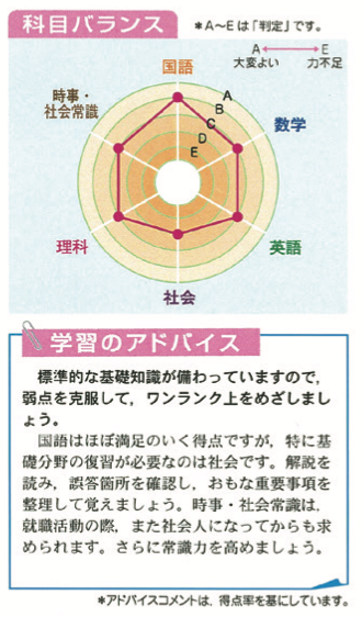 一般常識トレーニングテスト| 教材NAVI：専門学校向け事業