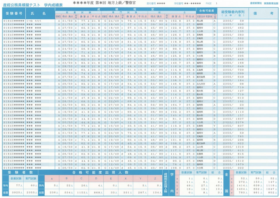 産經公務員模擬テスト| 教材NAVI：大学・短期大学向け事業