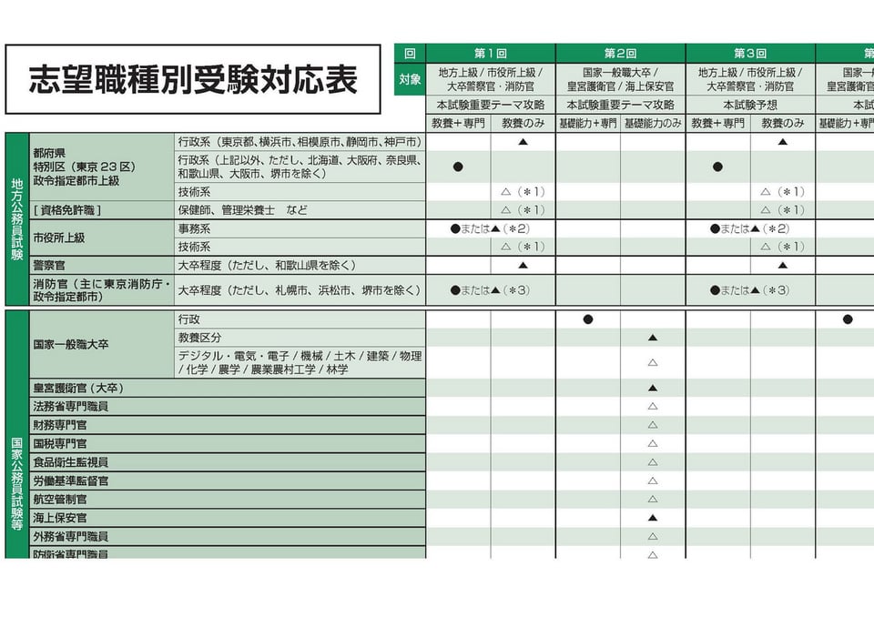産經公務員模擬テスト| 教材NAVI：大学・短期大学向け事業