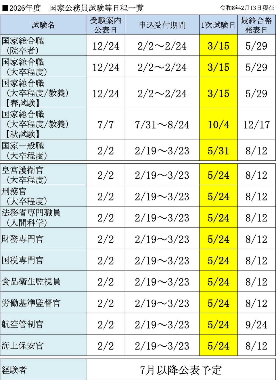 2026年度 国家公務員試験等日程一覧 | お知らせ | 実務教育出版