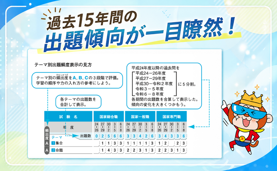 新スーパー過去問ゼミ8』（憲法／行政法／民法Ⅰ／ミクロ経済学）販売