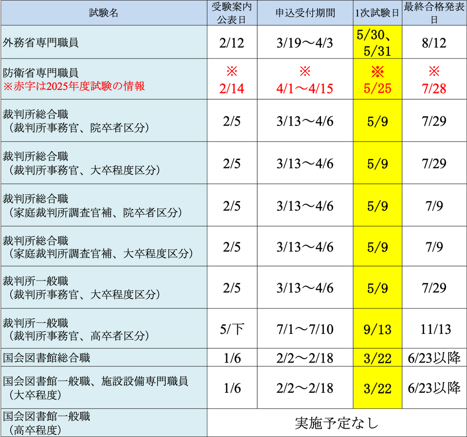 kokka-nittei-250225-01