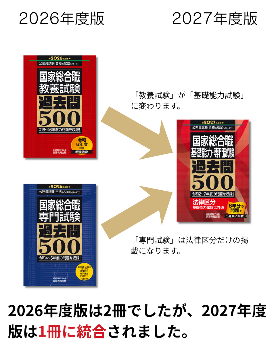 国家総合職 基礎能力・専門試験 過去問500（2027年度版）』発売開始