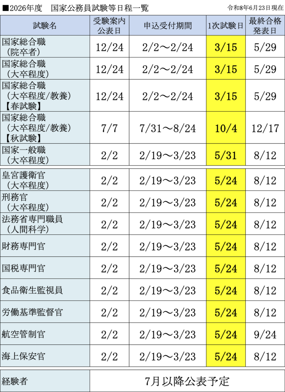 2026年度 国家公務員試験等日程一覧 | お知らせ | 実務教育出版
